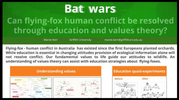 A discussion paper on Bat wars Can flying-fox human conflict be resolved through education and values theory?
